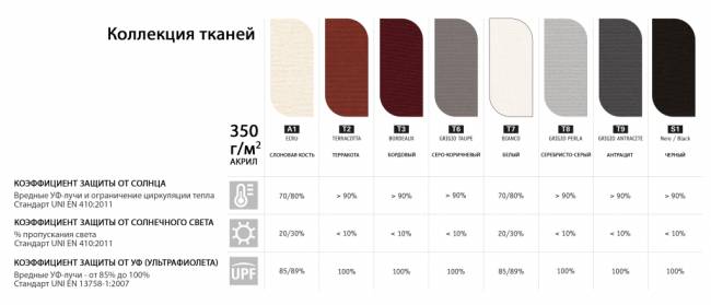Зонт профессиональный двухкупольный 3.5х7 м Alu Double Dark антрацит, слоновая кость 3500х7000 мм